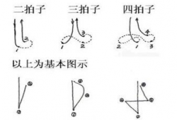 指挥手势视频教程,跟随视频教程轻松入门